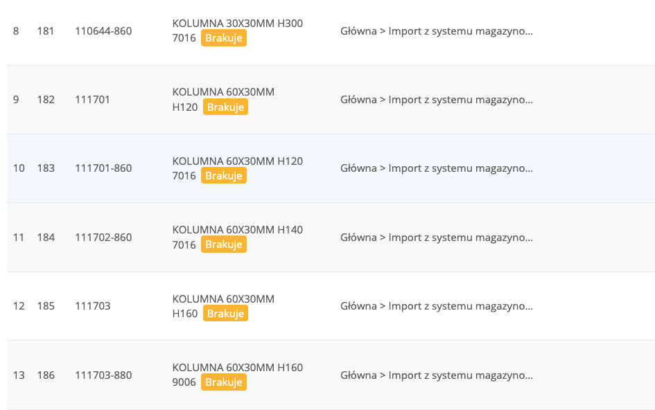 Product Meta Manager — lista produktów z brakującymi meta tagami w Back Office