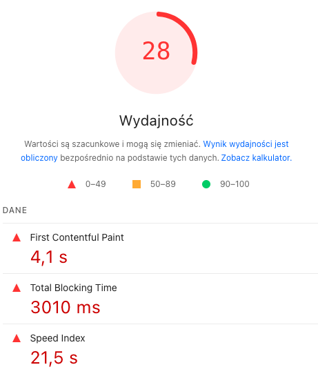 PageSpeed Insights — przykładowy niski wynik wydajności mobile (28)